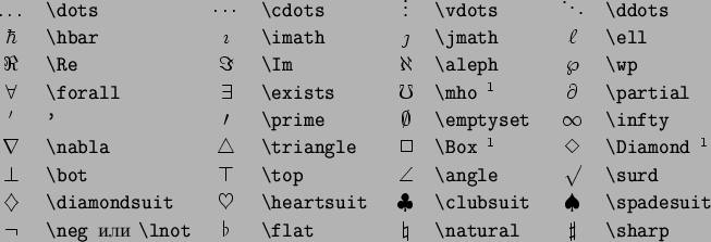 \begin{symbols}{*4{cl}}
\X{\dots} & \X{\cdots} & \X{\vdots} & \X{\ddots} \\
...
... \verb\vert\lnot\vert & \X{\flat} & \X{\natural} & \X{\sharp}
\par
\end{symbols}