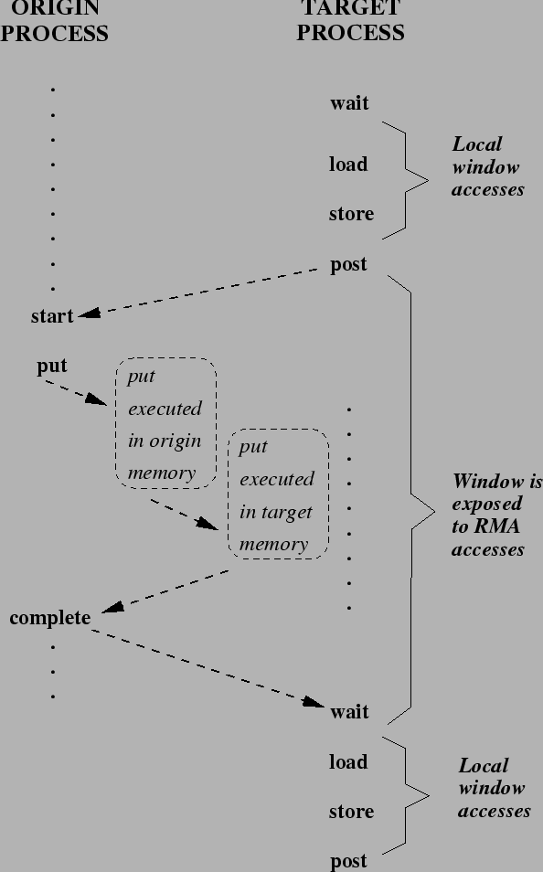 \includegraphics[scale=0.90]{pic/6.1.eps}