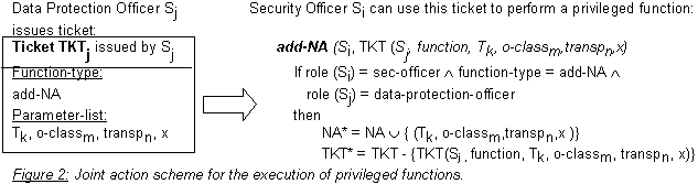 Figure 2 - Tickets